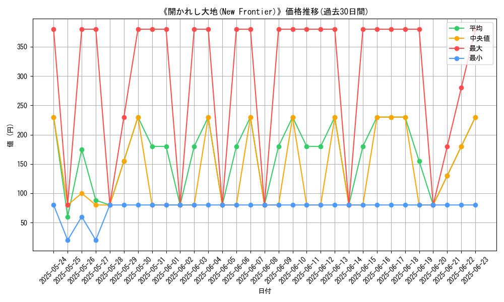 graph_card_107554