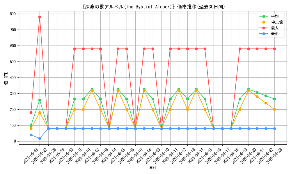 graph_card_107556