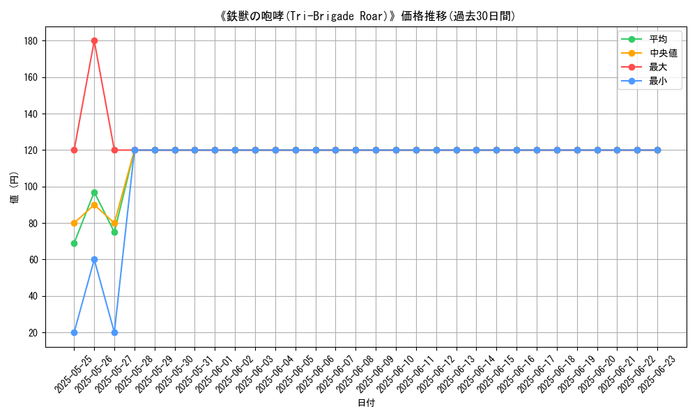 graph_card_107557