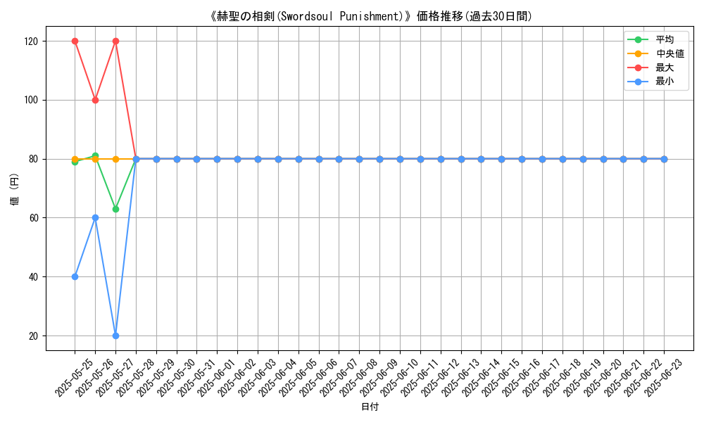 graph_card_107558