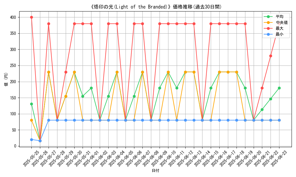 graph_card_107559