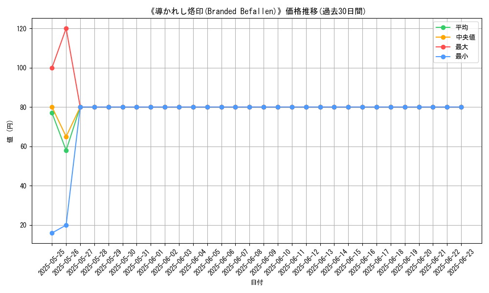 graph_card_107560