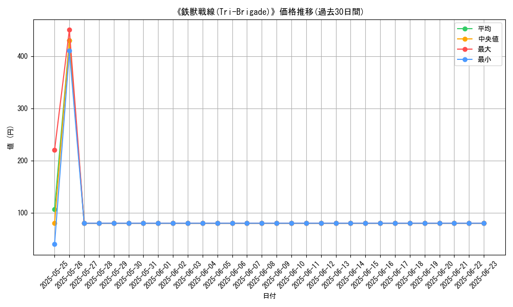 graph_card_107561