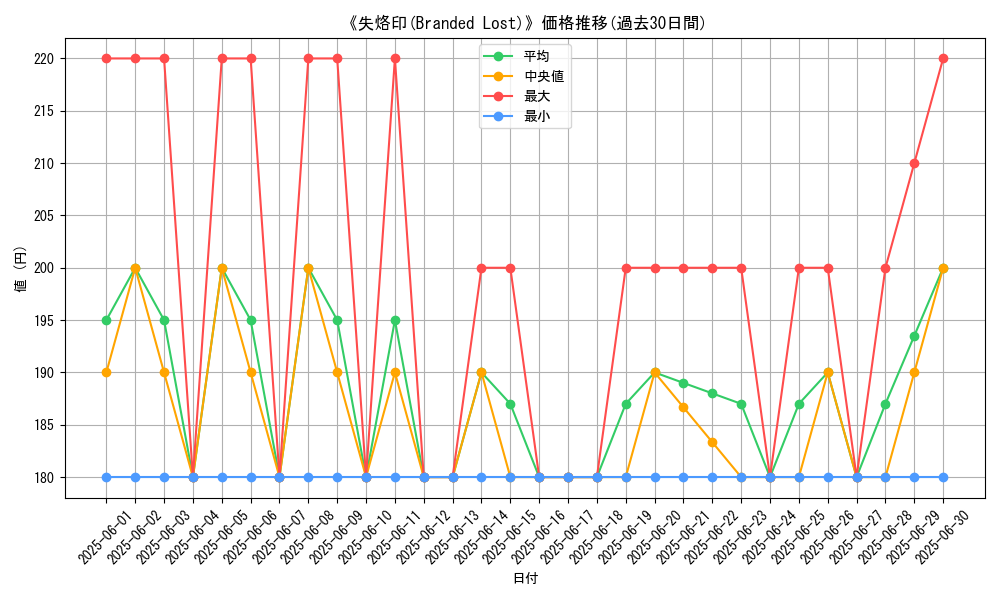 graph_card_107563