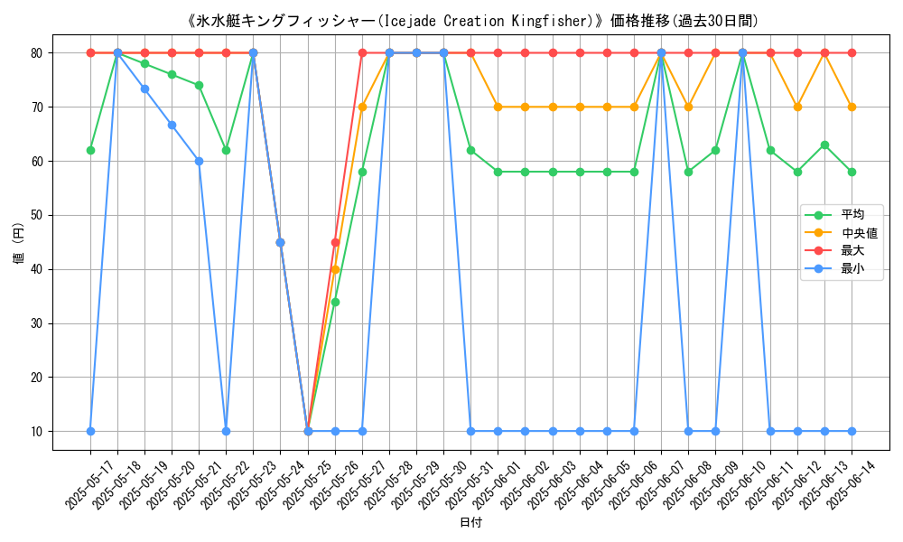 graph_card_107564