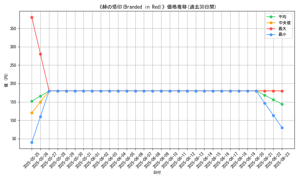 graph_card_107565