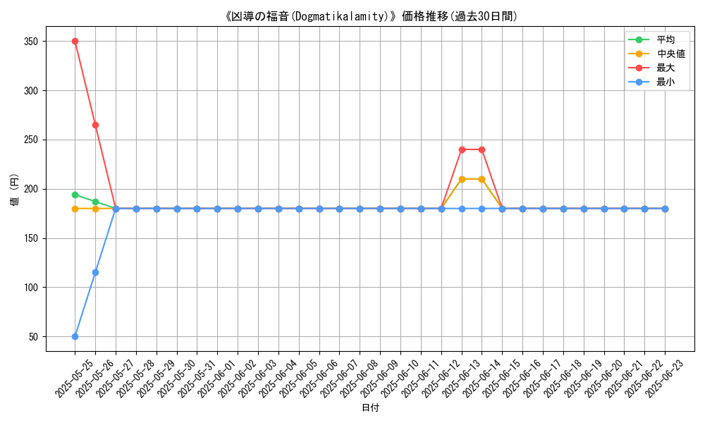 graph_card_107567