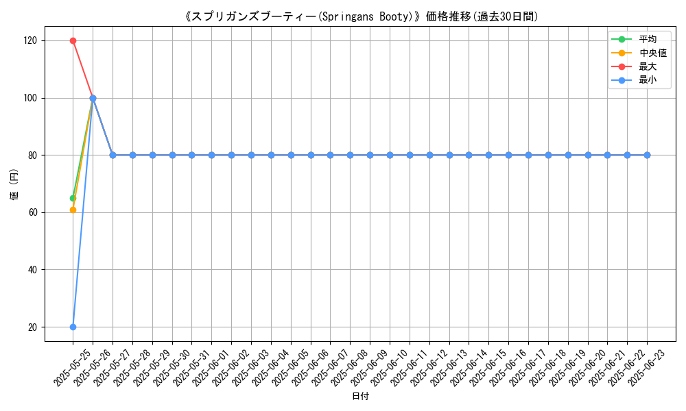 graph_card_107568