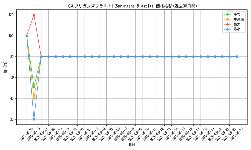 graph_card_107569