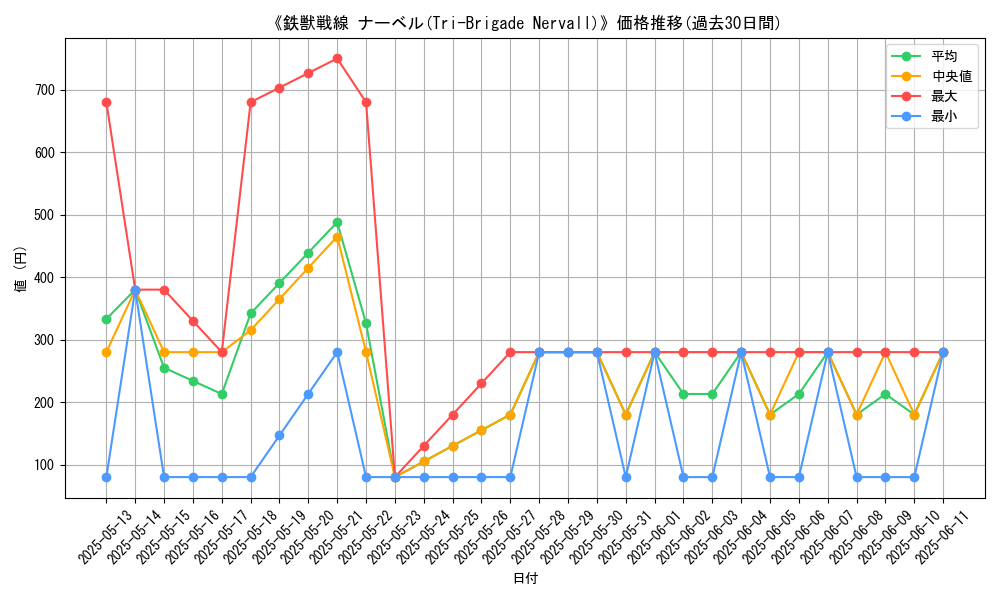 graph_card_107570