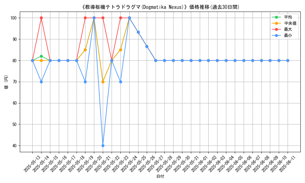 graph_card_107571