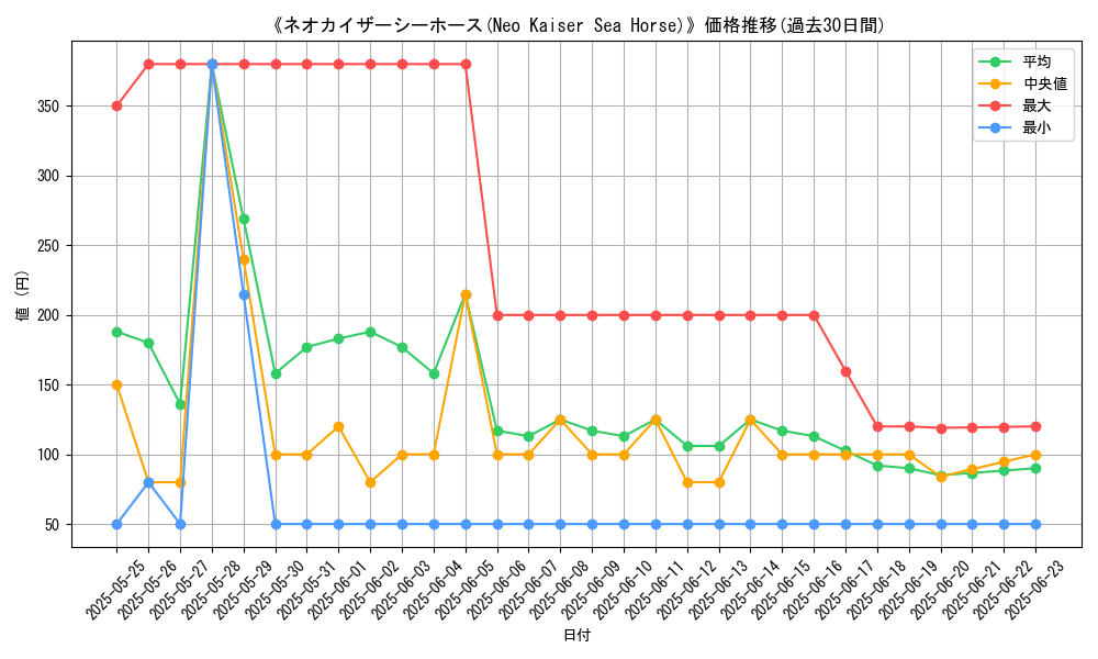 graph_card_107579