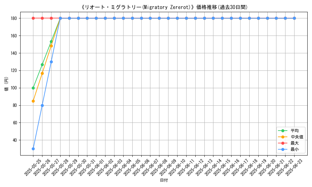 graph_card_107580