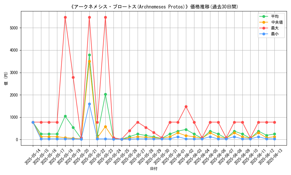 graph_card_107581