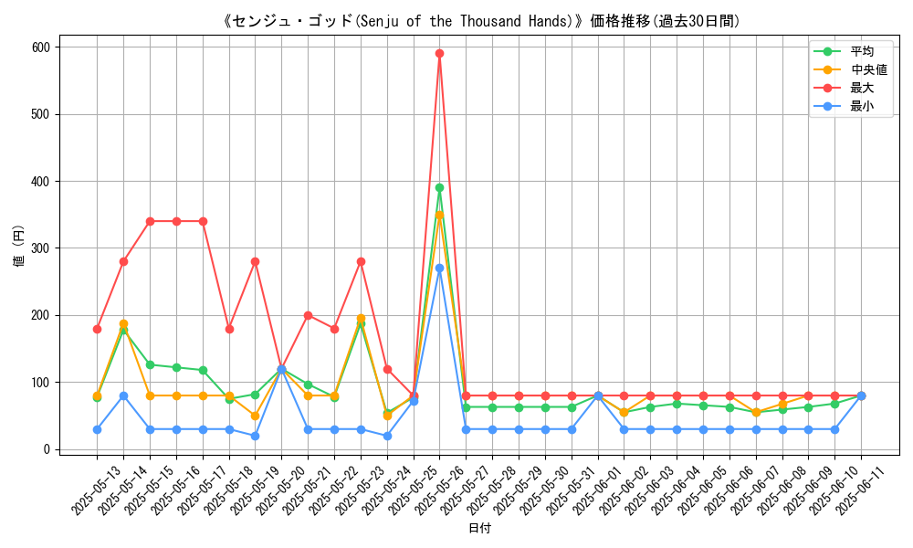 graph_card_107583