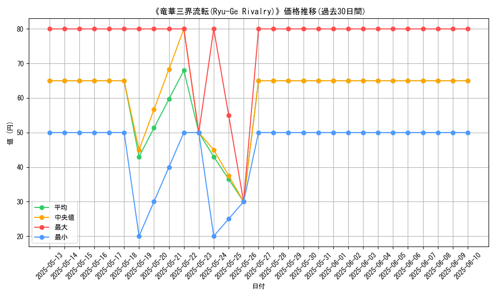 graph_card_107584