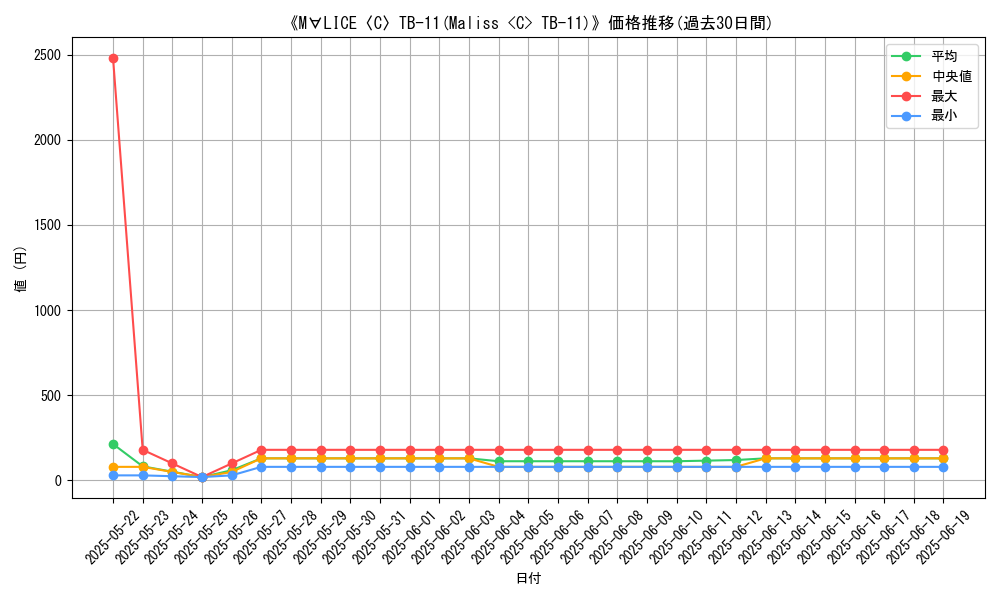 graph_card_107585