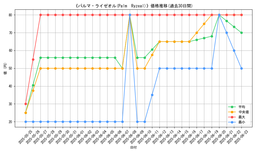 graph_card_107586