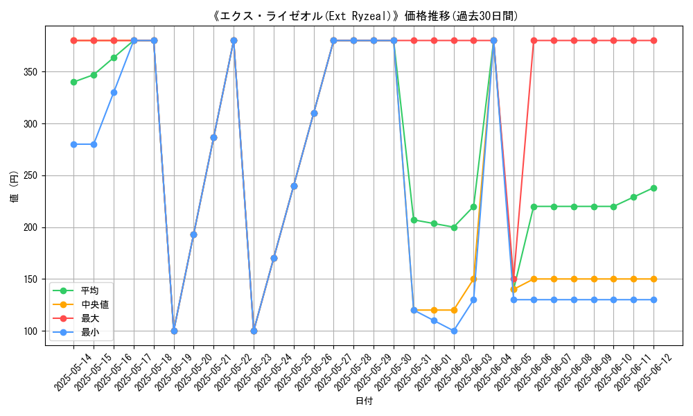 graph_card_107587
