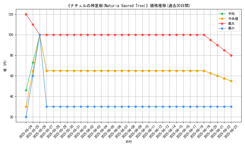 graph_card_107599