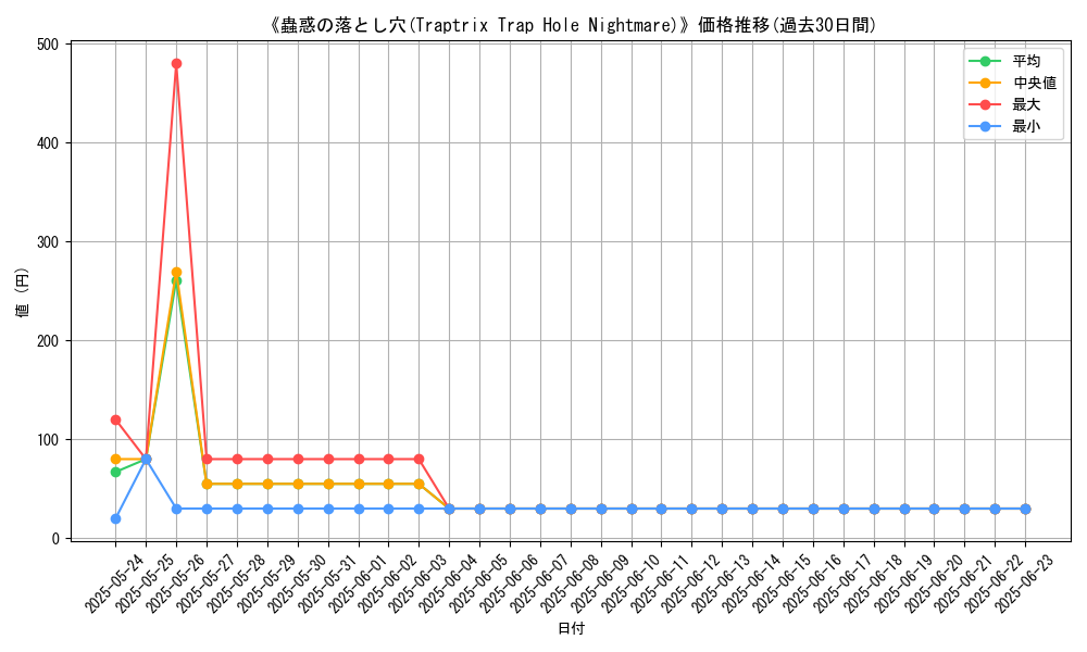 graph_card_107601