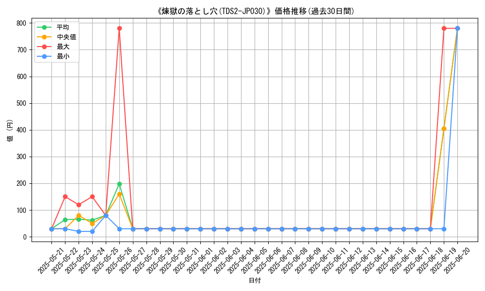 graph_card_107602