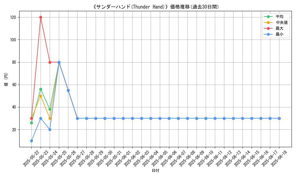 graph_card_107603