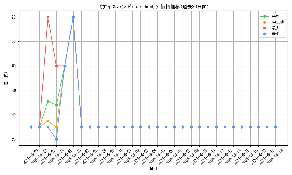 graph_card_107604