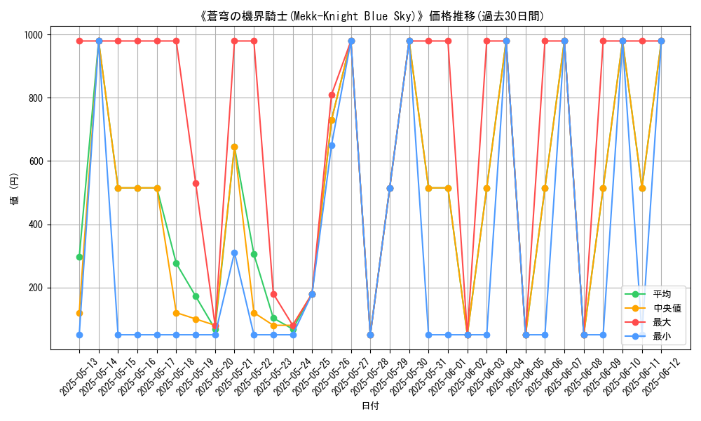 graph_card_107605