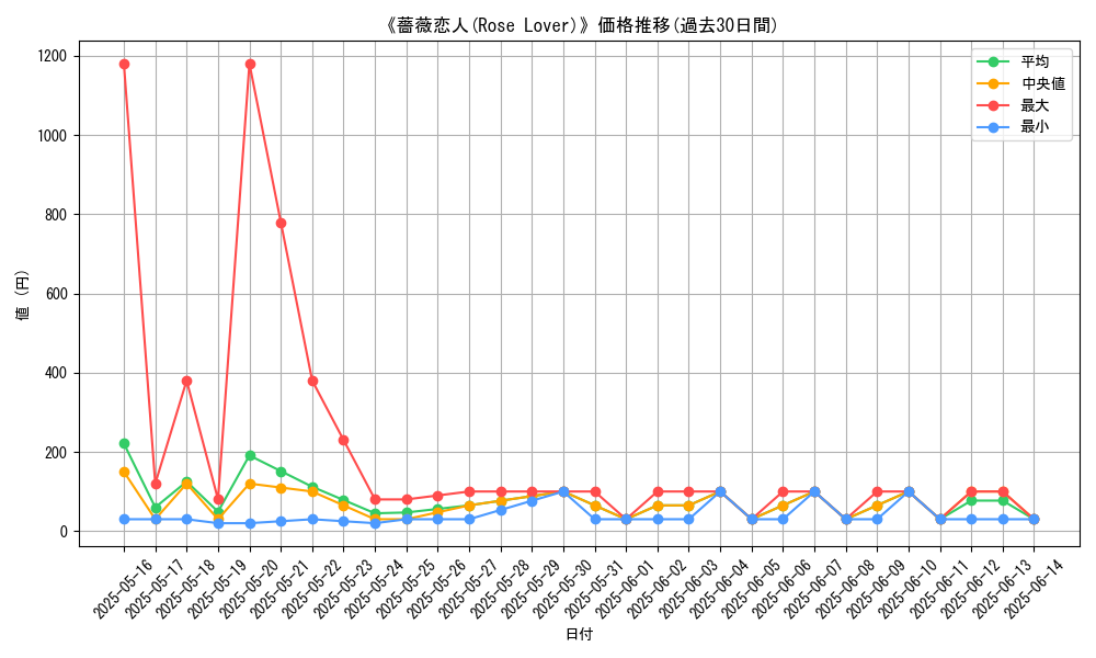 graph_card_107608