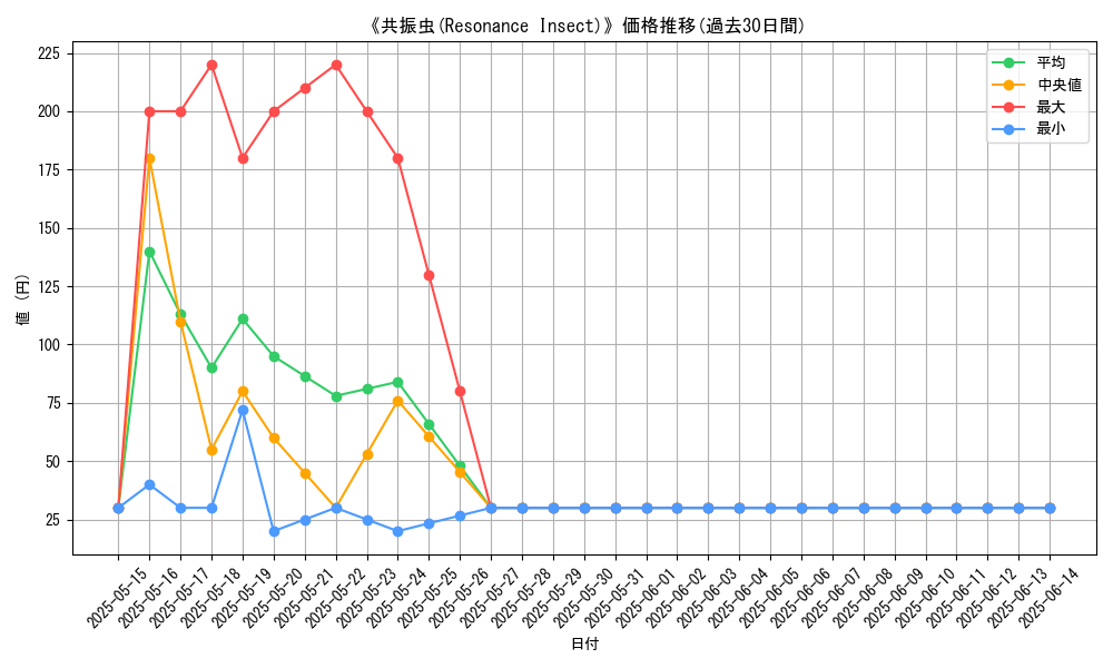 graph_card_107609