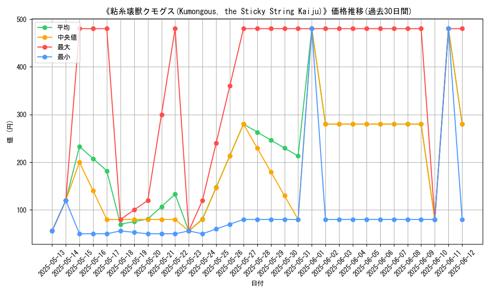 graph_card_107610