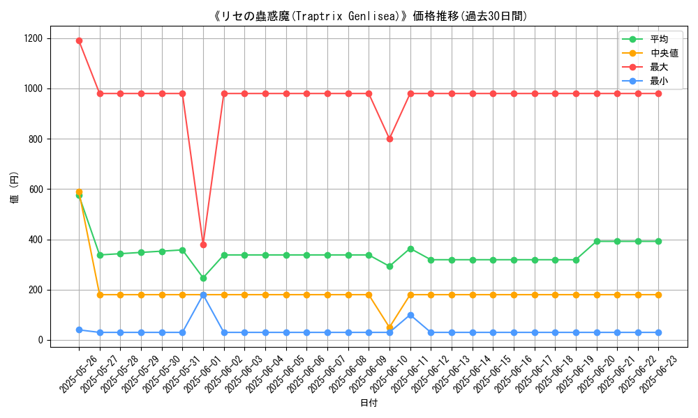 graph_card_107612
