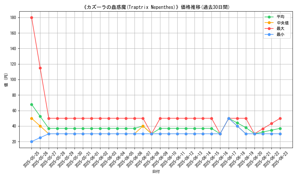 graph_card_107613