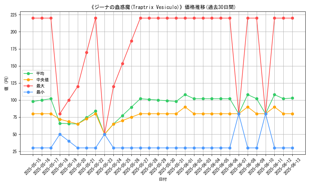graph_card_107614