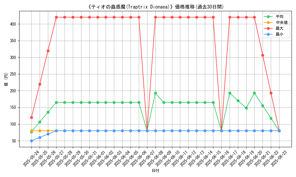 graph_card_107615