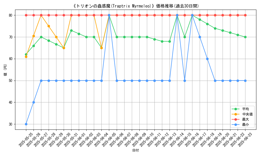 graph_card_107616