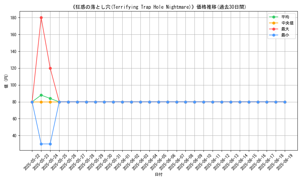 graph_card_107617