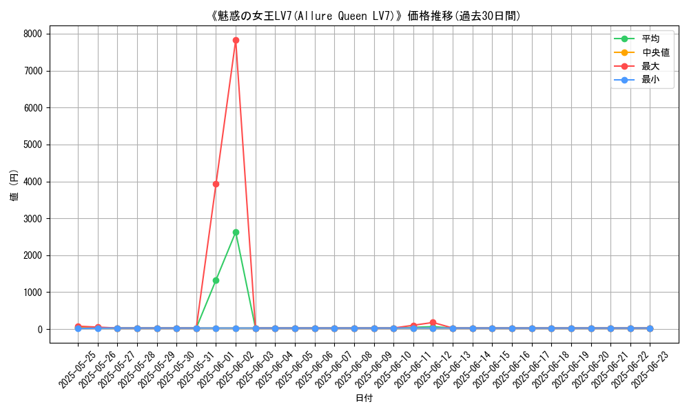 graph_card_107618