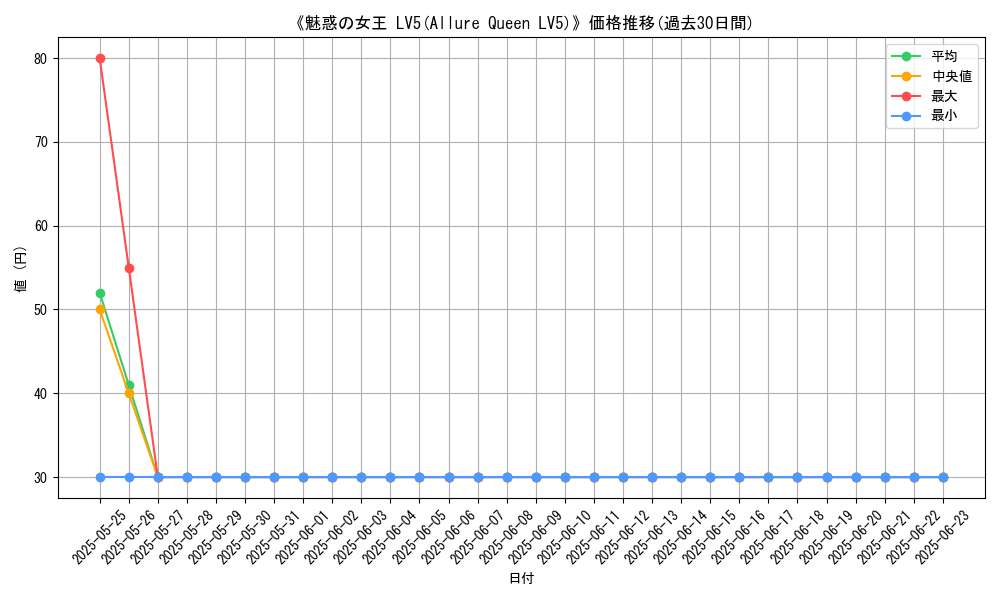 graph_card_107619