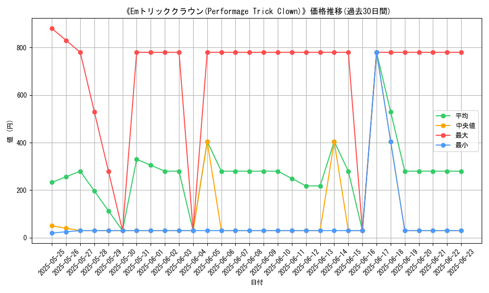 graph_card_107621