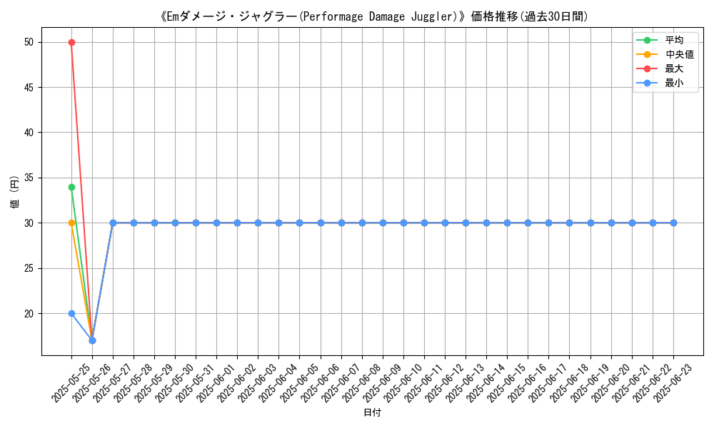 graph_card_107623