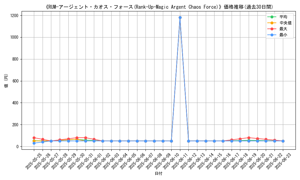 graph_card_107624