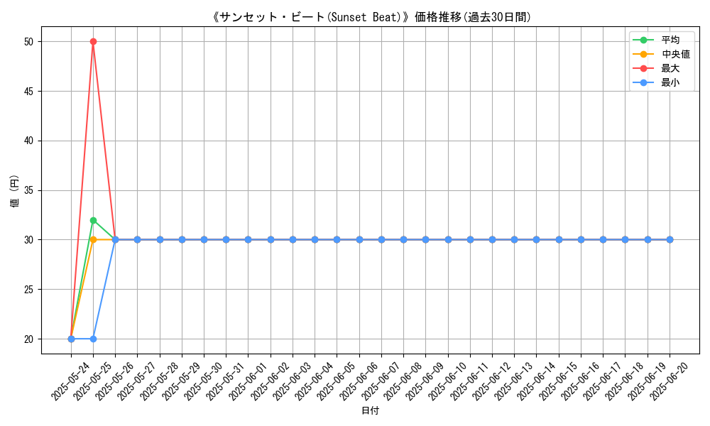 graph_card_107629