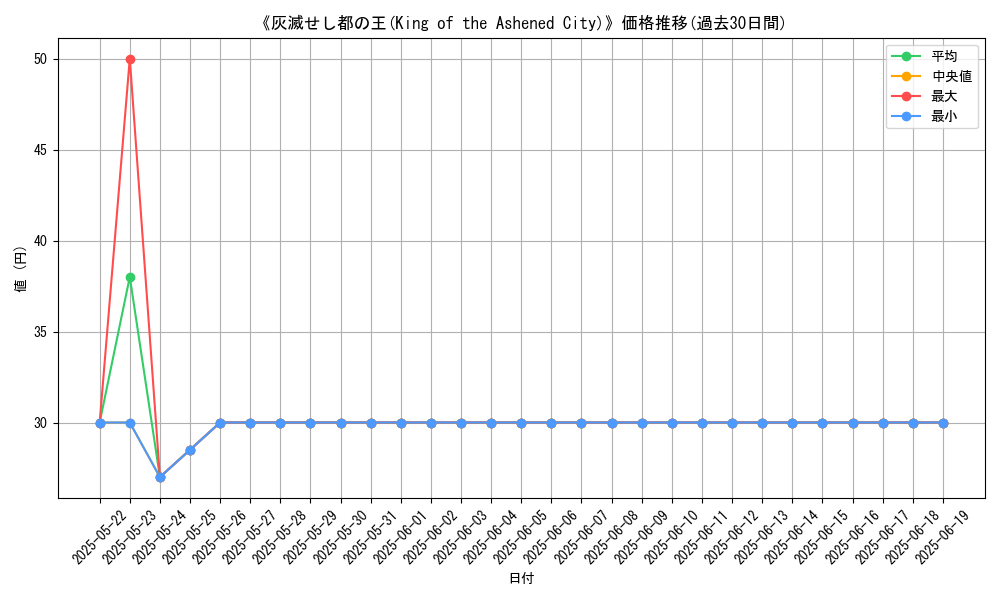 graph_card_107630