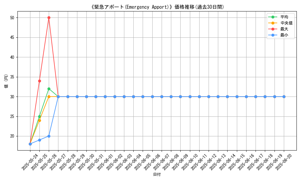 graph_card_107631