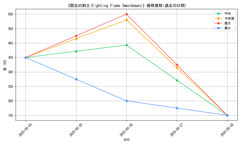 graph_card_107632