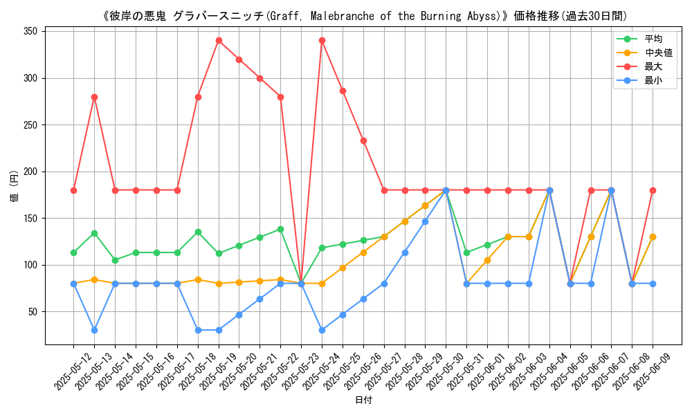 graph_card_107635