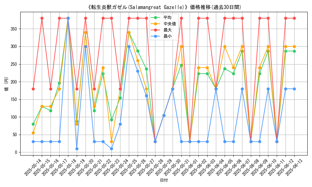 graph_card_107637