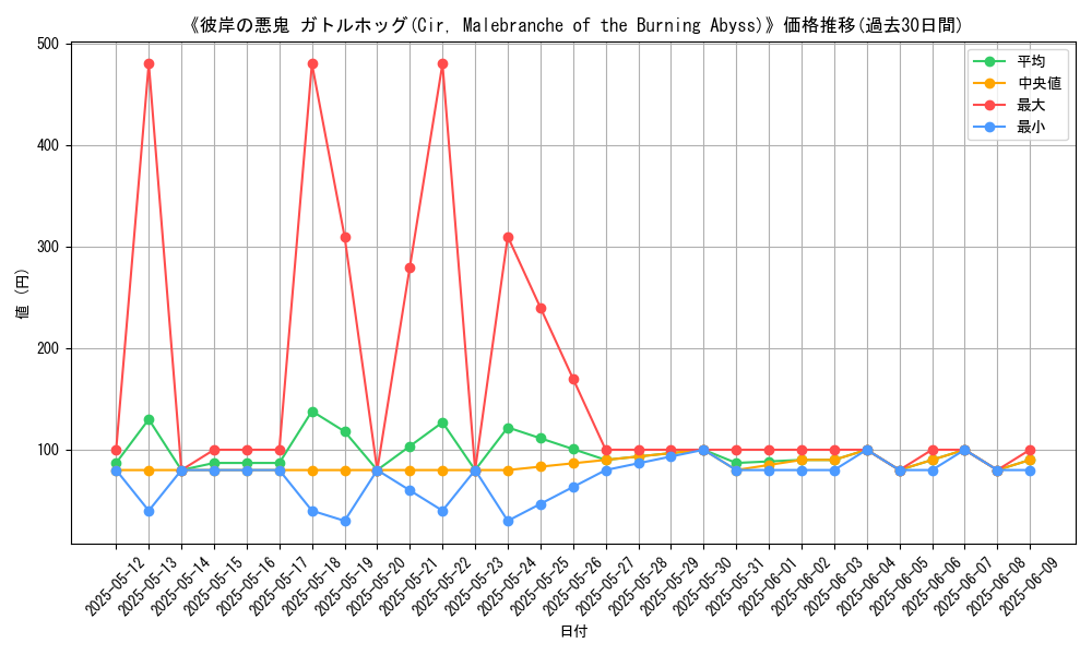 graph_card_107638